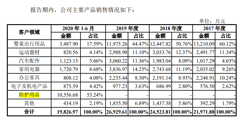奇德新材IPO申报材料错27处,注册制下投行压力凸显