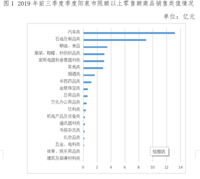 前三季度阳泉消费品市场运行平稳